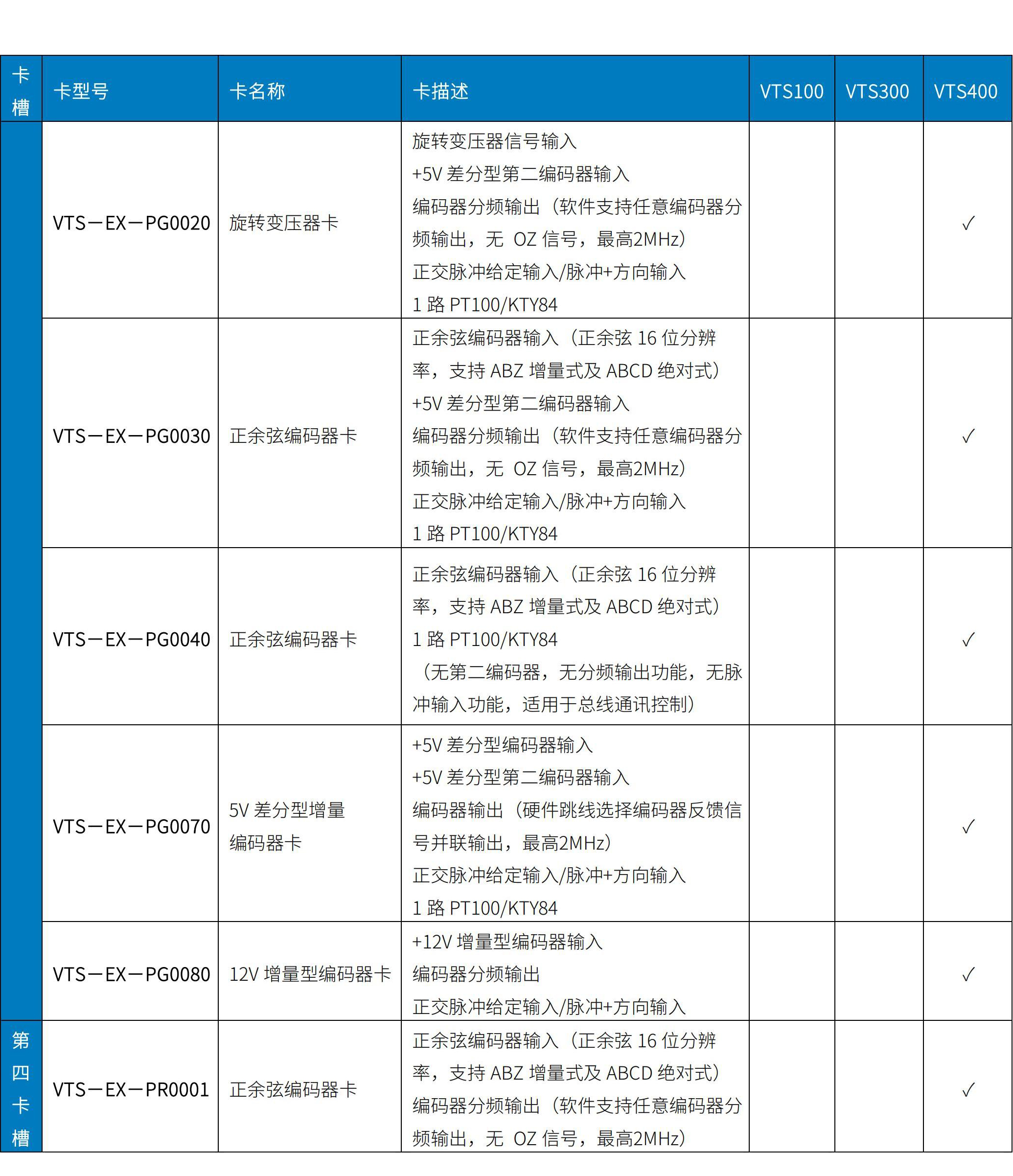 VTS100/300/400系列驅(qū)動(dòng)器