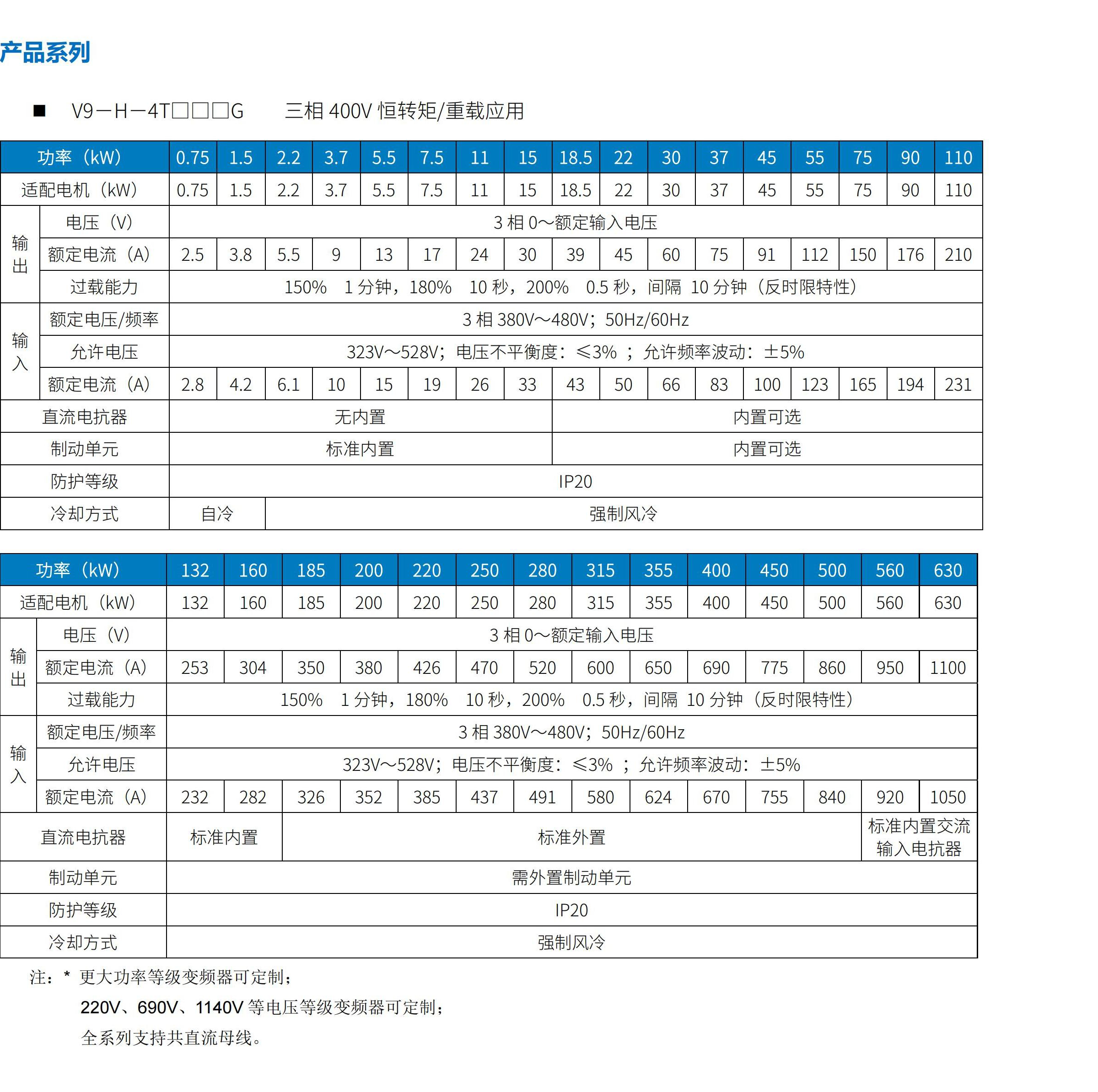 V9系列變頻器